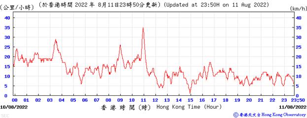 Chart, line chart
Description automatically generated
